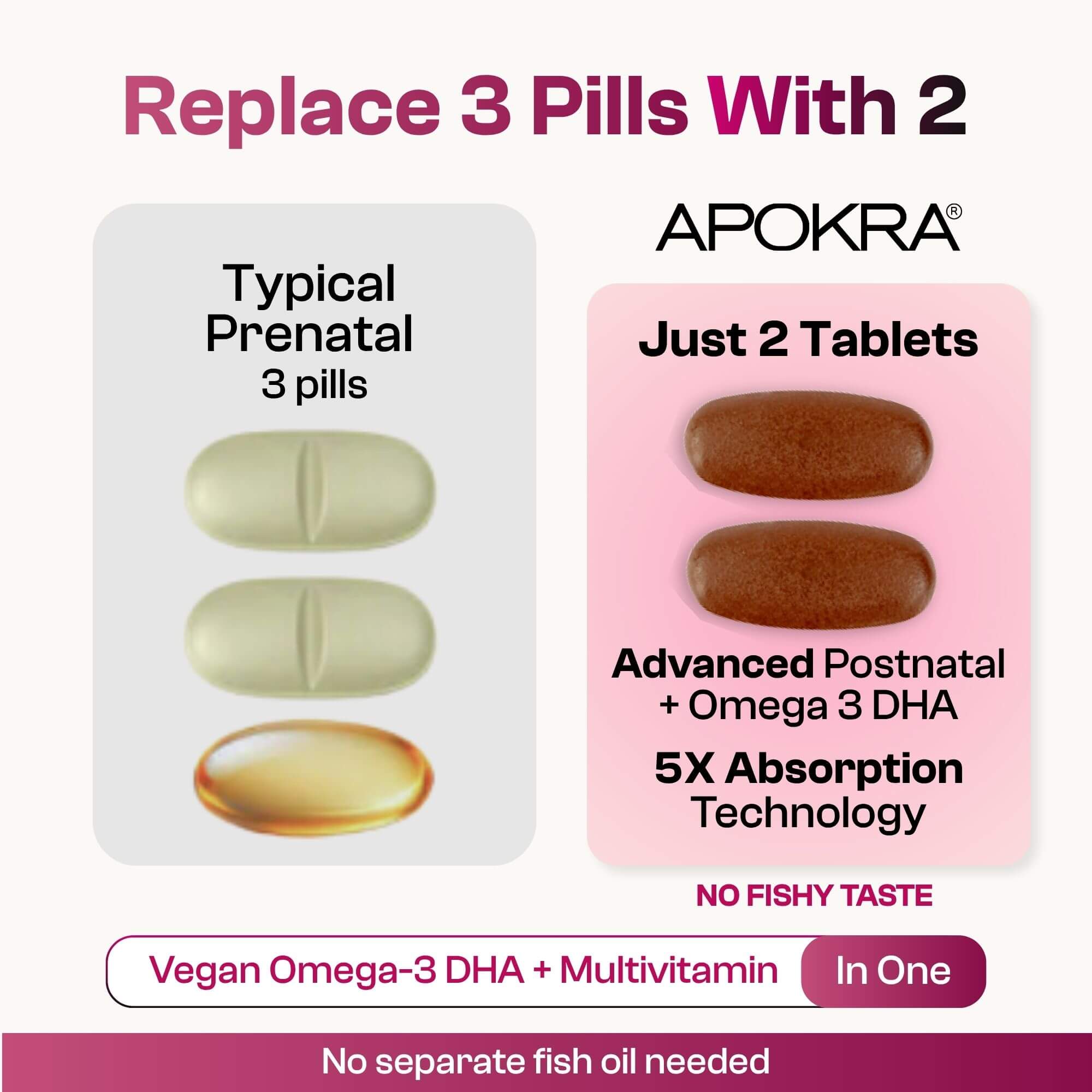 APOKRA Vegan Post-natal Omega 3 DHA/EPA Multivitamin Tablets