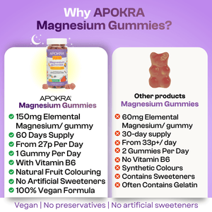 APOKRA Kids Magnesium gummies – how to use