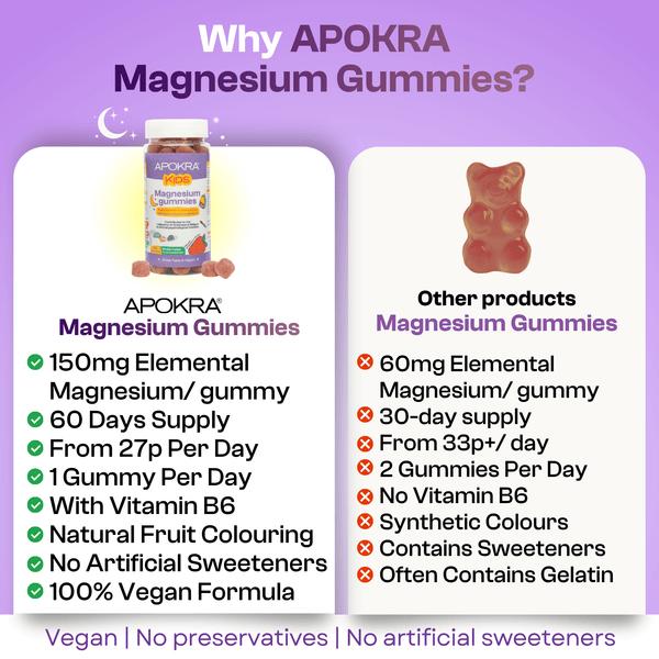 APOKRA Kids Magnesium gummies – how to use