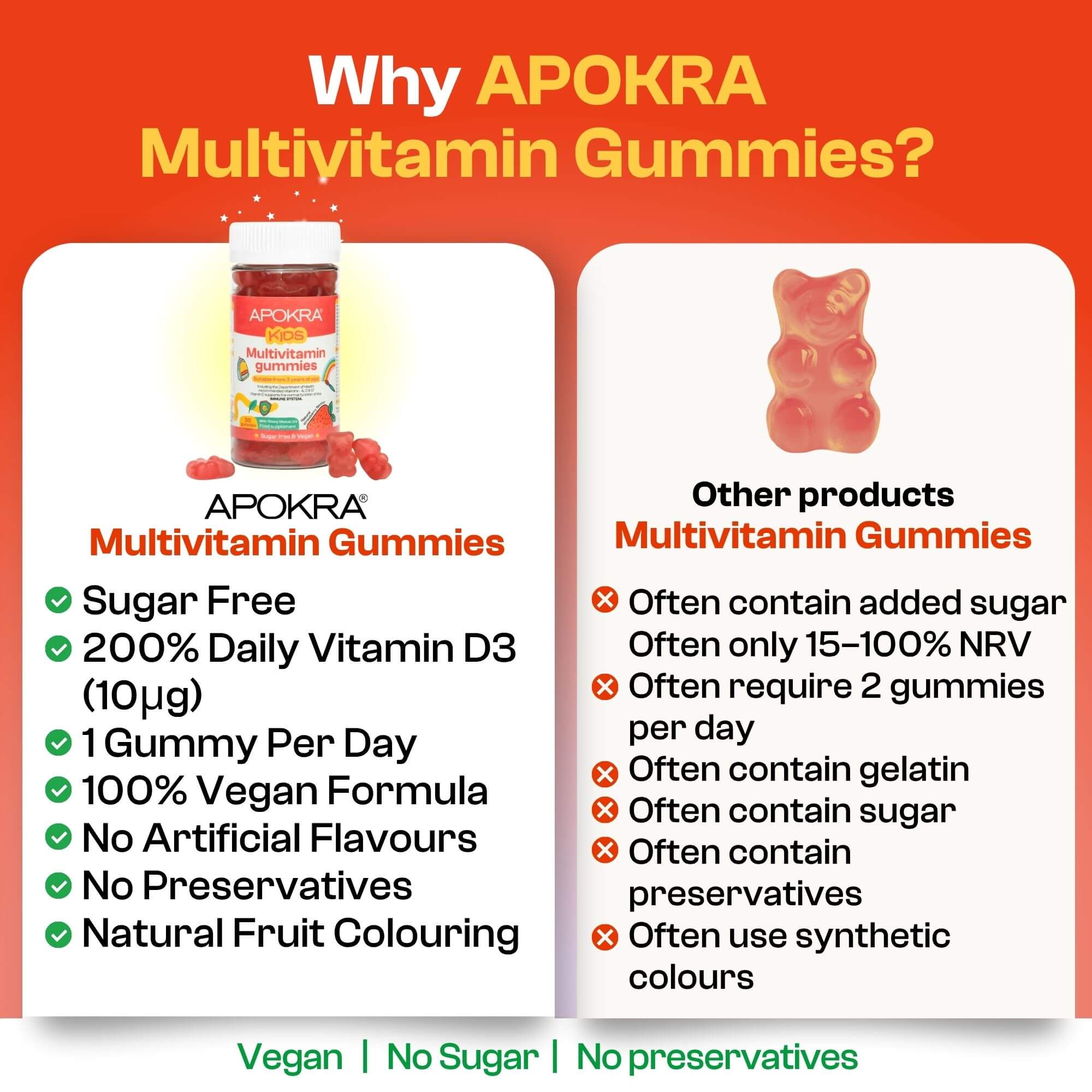 APOKRA Kids Vegan Multivitamin Gummies 3-Pack | Daily Vitamins A-C-D-E-B Complex | Natural Strawberry Flavour | 3-Month Supply