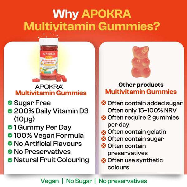 APOKRA Kids Vegan Multivitamin Gummies – how to use