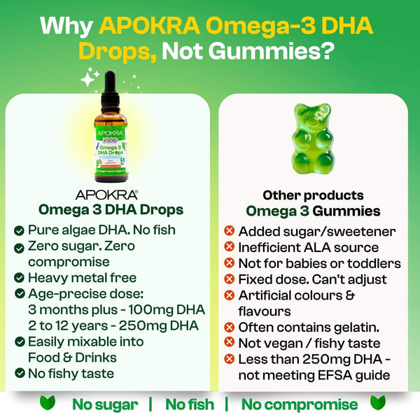 APOKRA Kids Vegan Omega-3 DHA drops – how to use