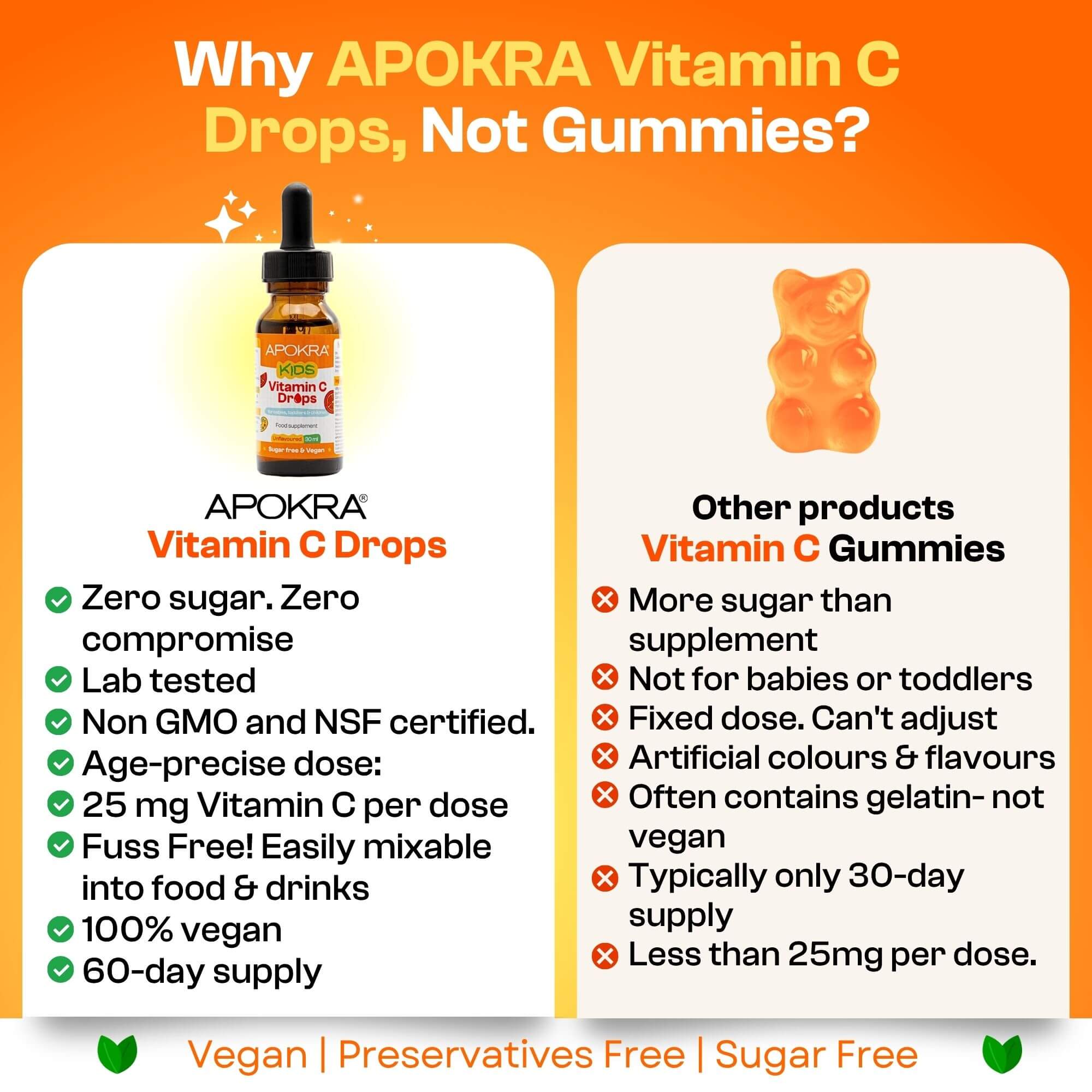 Vitamin C for kids - Vegan Vitamin C Drops
