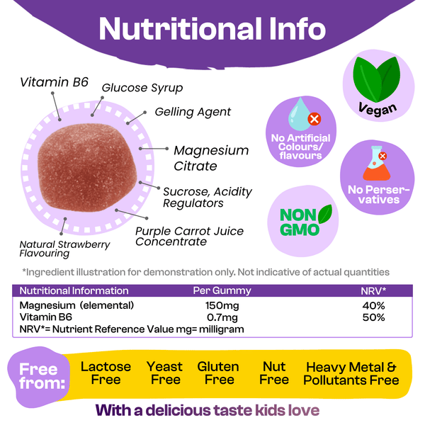 APOKRA Kids Magnesium gummies – ingredients