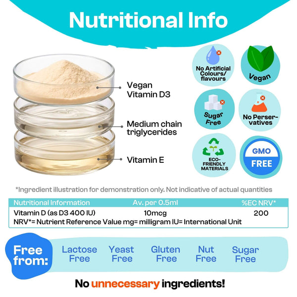 APOKRA Baby & Kids Vegan Vitamin D3 drops – lifestyle image