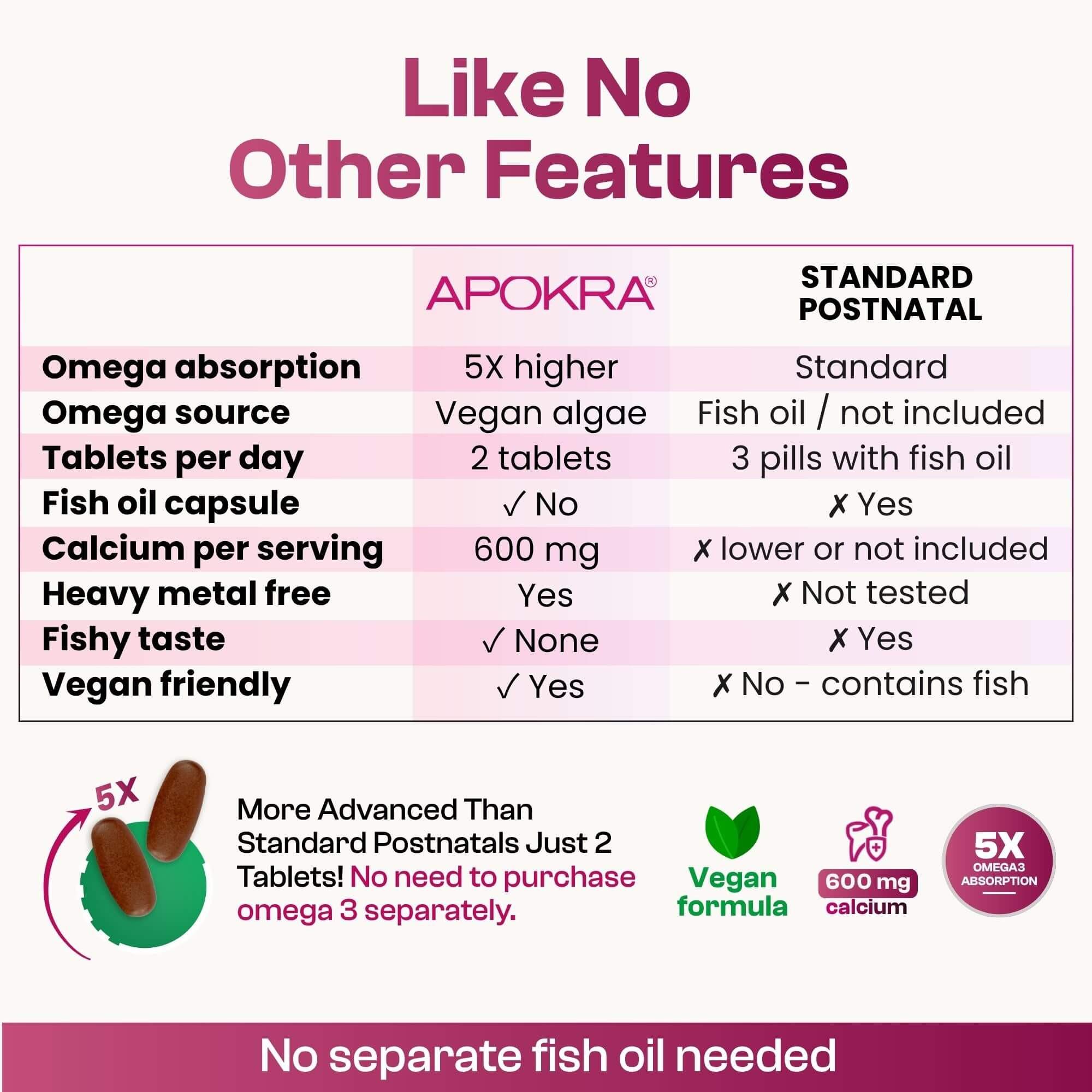 APOKRA Vegan Post-natal Omega 3 DHA/EPA Multivitamin Tablets